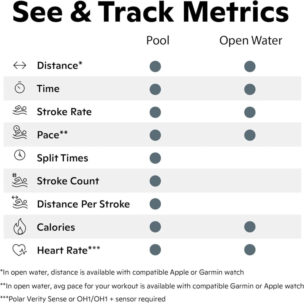 FORM Smart Swim Goggles FORM Smart Swim Goggles