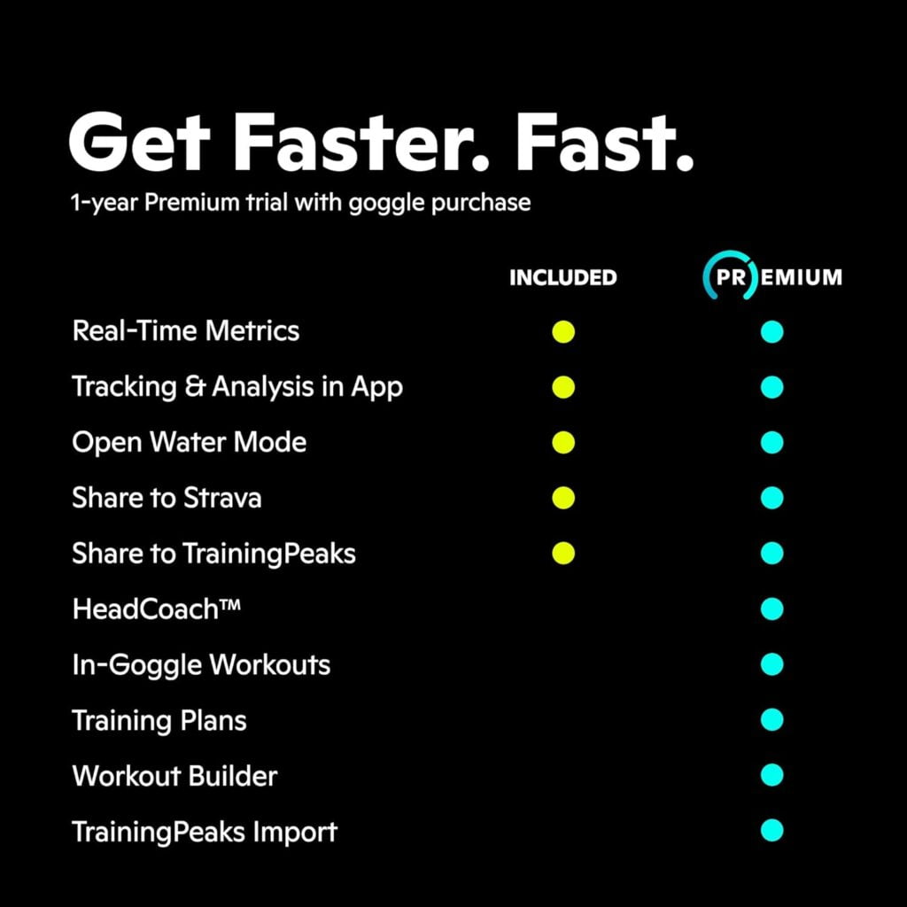 FORM Smart Swim Goggles FORM Smart Swim Goggles