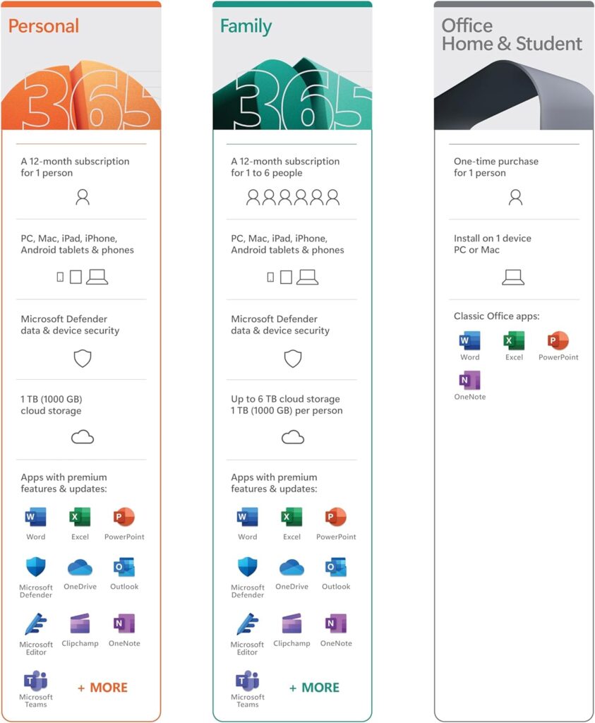 Microsoft 365 Personal | 12-Month Subscription, 1 person | Word, Excel, PowerPoint | 1TB OneDrive cloud storage | PC/Mac Instant Download | Activation Required