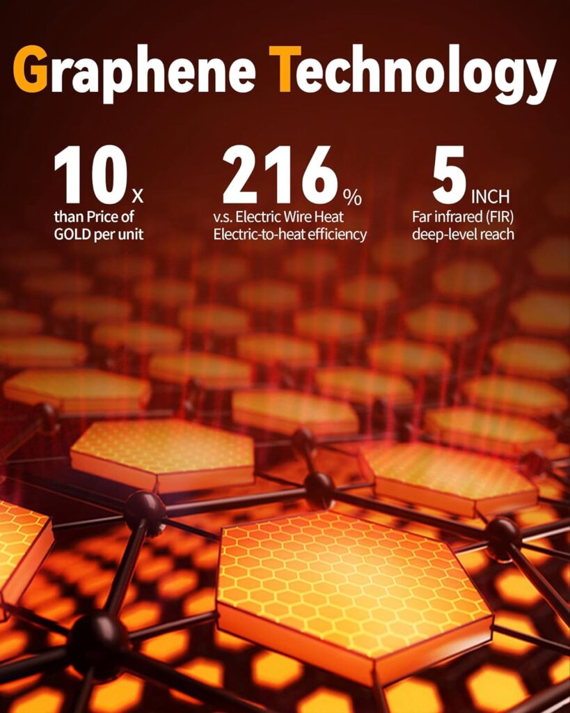 Wulcea Graphene Heated Jacket for Women Fur Lined with 7.4V 16000mAh Battery Pack