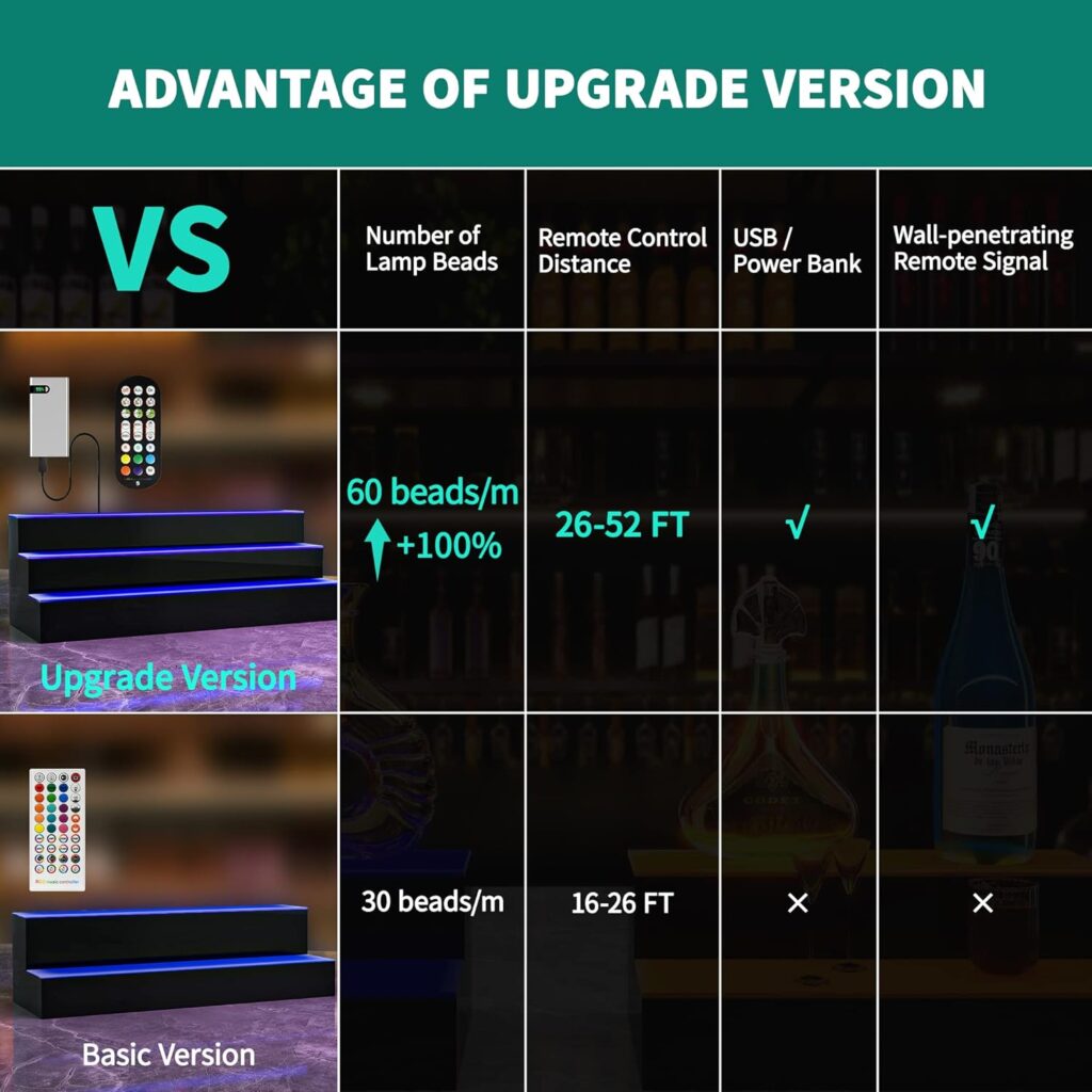 YITAHOME LED Lighted Liquor Bottle Display Shelf Supports USB  Power Bank, 3-Step 40-inch Bar Liquor Alcohol Shelf for Home Decoration Counter Party, Acrylic Whiskey Rack Stand with Remote  App Control