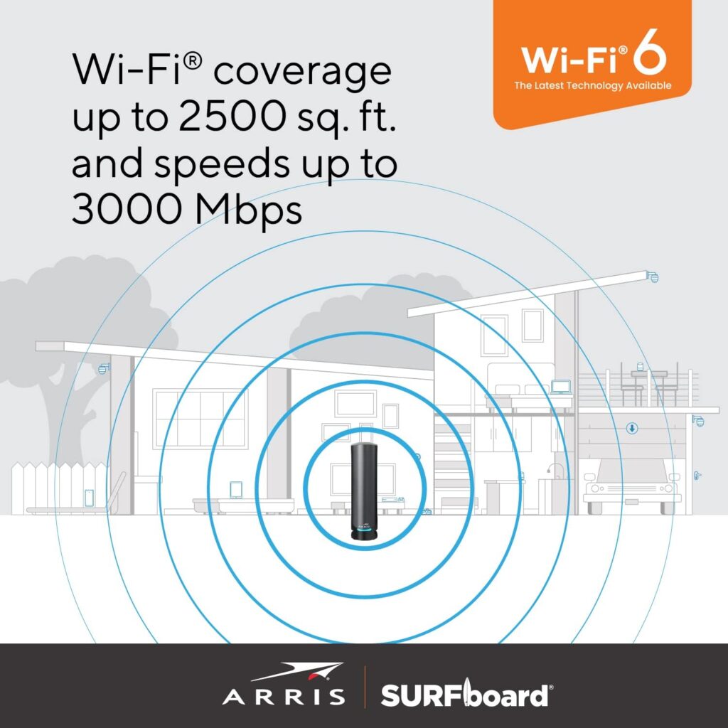 ARRIS Surfboard G36 DOCSIS 3.1 Multi-Gigabit Cable Modem  AX3000 Wi-Fi Router , Comcast Xfinity, Cox, Spectrum, Four 2.5 Gbps Ports , 1.2 Gbps Max Internet Speeds , 4 OFDM Channels