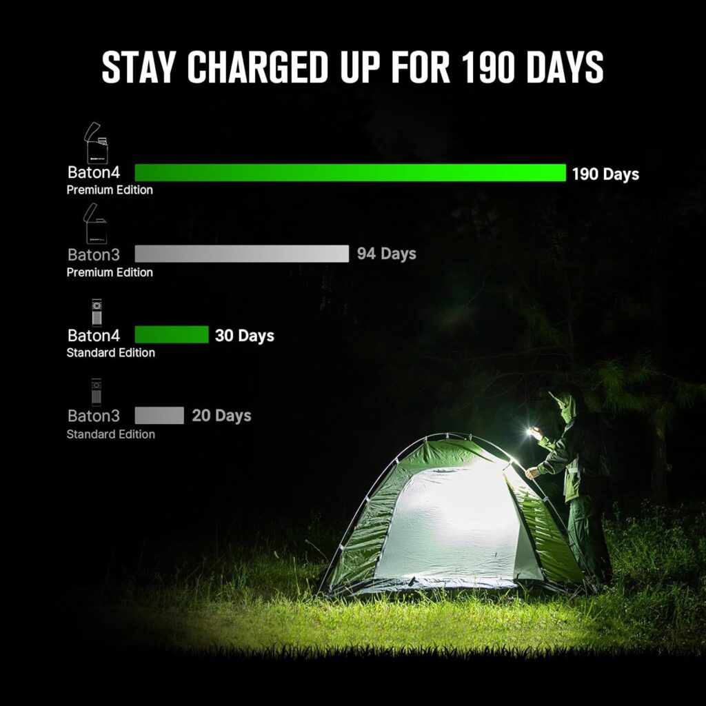 OLIGHT Baton4 Premium Edition EDC Flashlights 1300 Lumens with Type-C Charging Box, Powered by Rechargeable Battery, Small Bright Flashlight IPX8 Waterproof for Camping, Emergencies, Outdoors (Black)