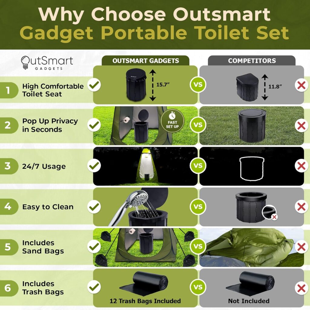 Outsmart Gadgets Outdoor Portable Toilet Set for Adults with Camping Night Lantern, Folding XL Toilet, Pop Up Privacy Tent and Carry Bags, Multipurpose Potty, Washable and Foldable for RV Travel Outsmart Gadgets Outdoor Portable Toilet Set for Adults with Camping Night Lantern, Folding XL Toilet, Pop Up Privacy Tent and Carry Bags, Multipurpose Potty, Washable and Foldable for RV Travel