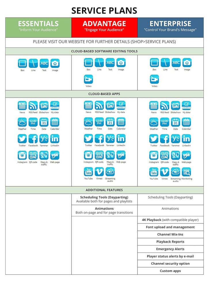 SmartSign2go Pro 4K UltraHD Digital Signage Media Player with Easy-to-Use Cloud-Based Software (2-Week Free Software Trial)