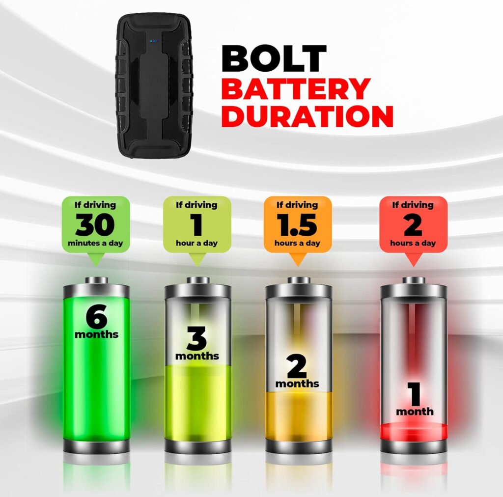 Hidden Magnetic GPS Tracker Car Tracking Device with Software (Long Battery Life) Real Time Truck, Asset, Elderly, Teenager Tracker - Covert Tracker - Fleet Tracking Global-View